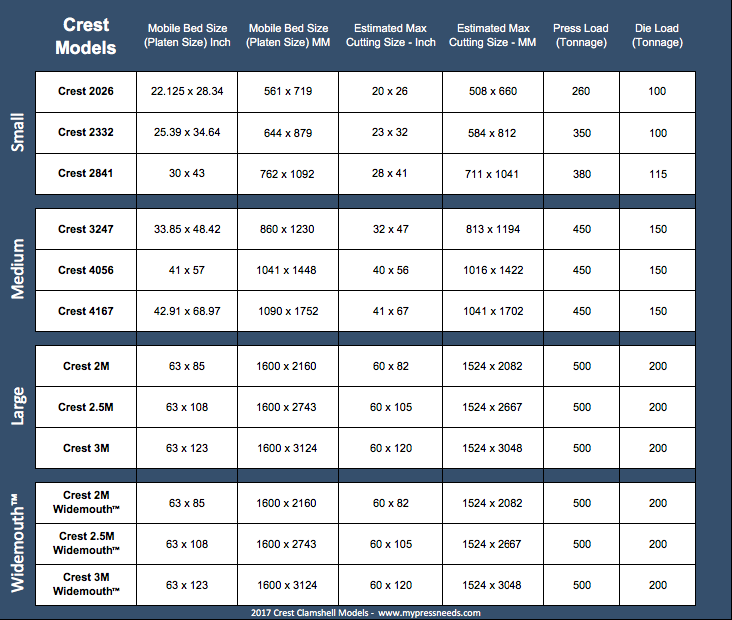 Crest Clamshell Specifications