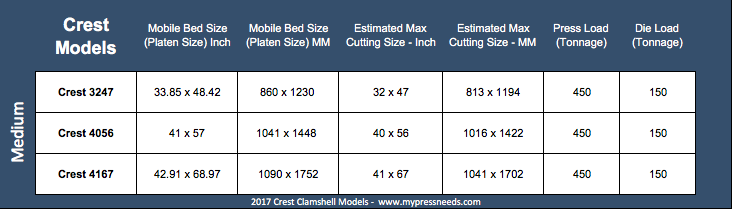 Medium Crest Clamshells Specs