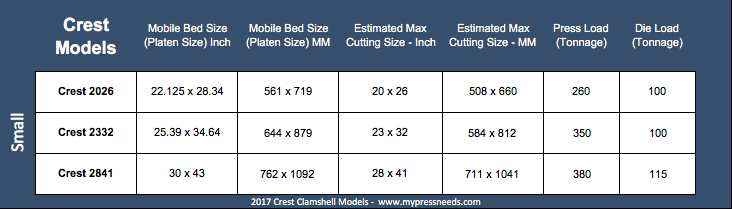 Small Crest Clamshell Specs